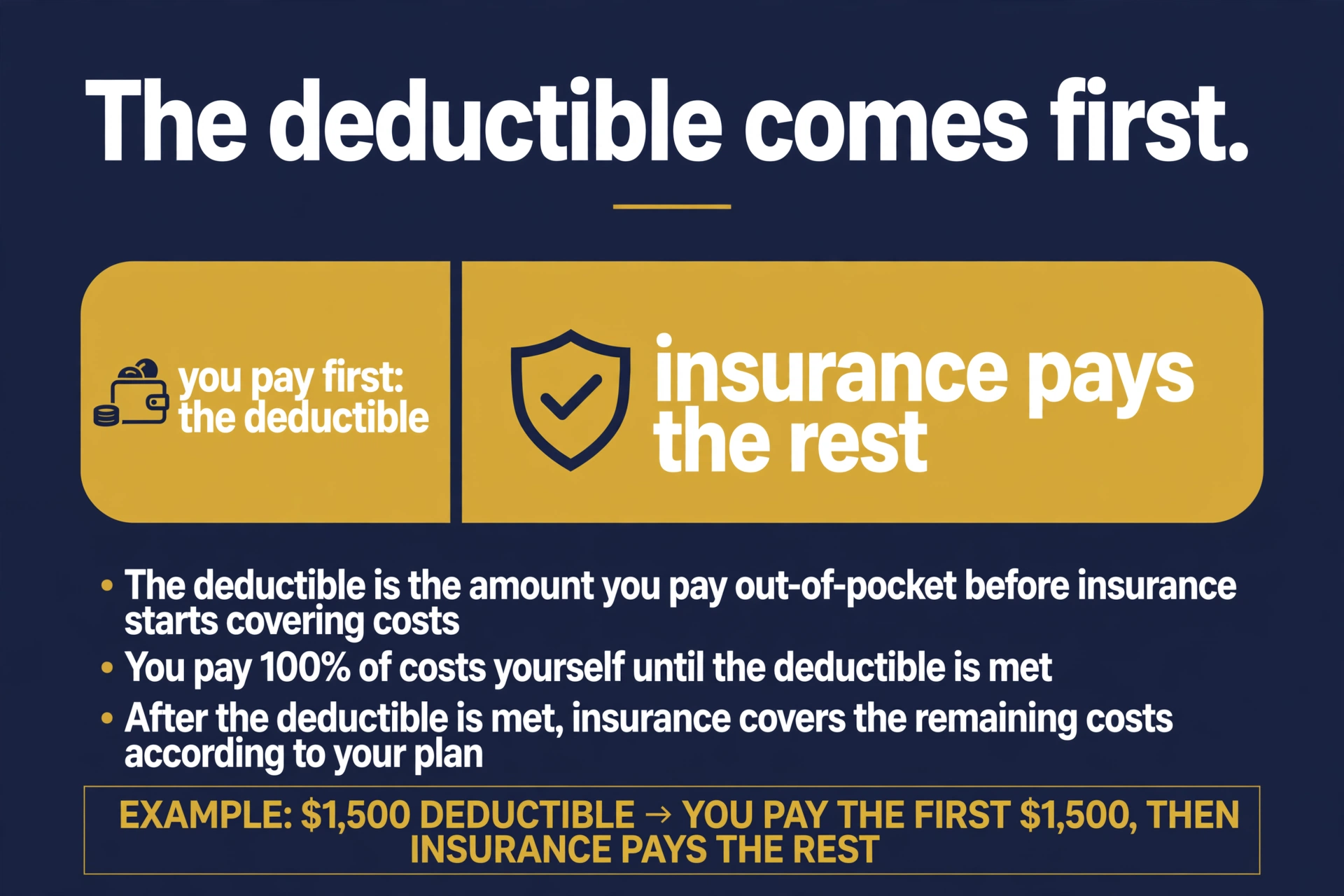How a deductible splits a repair bill between you and the insurer